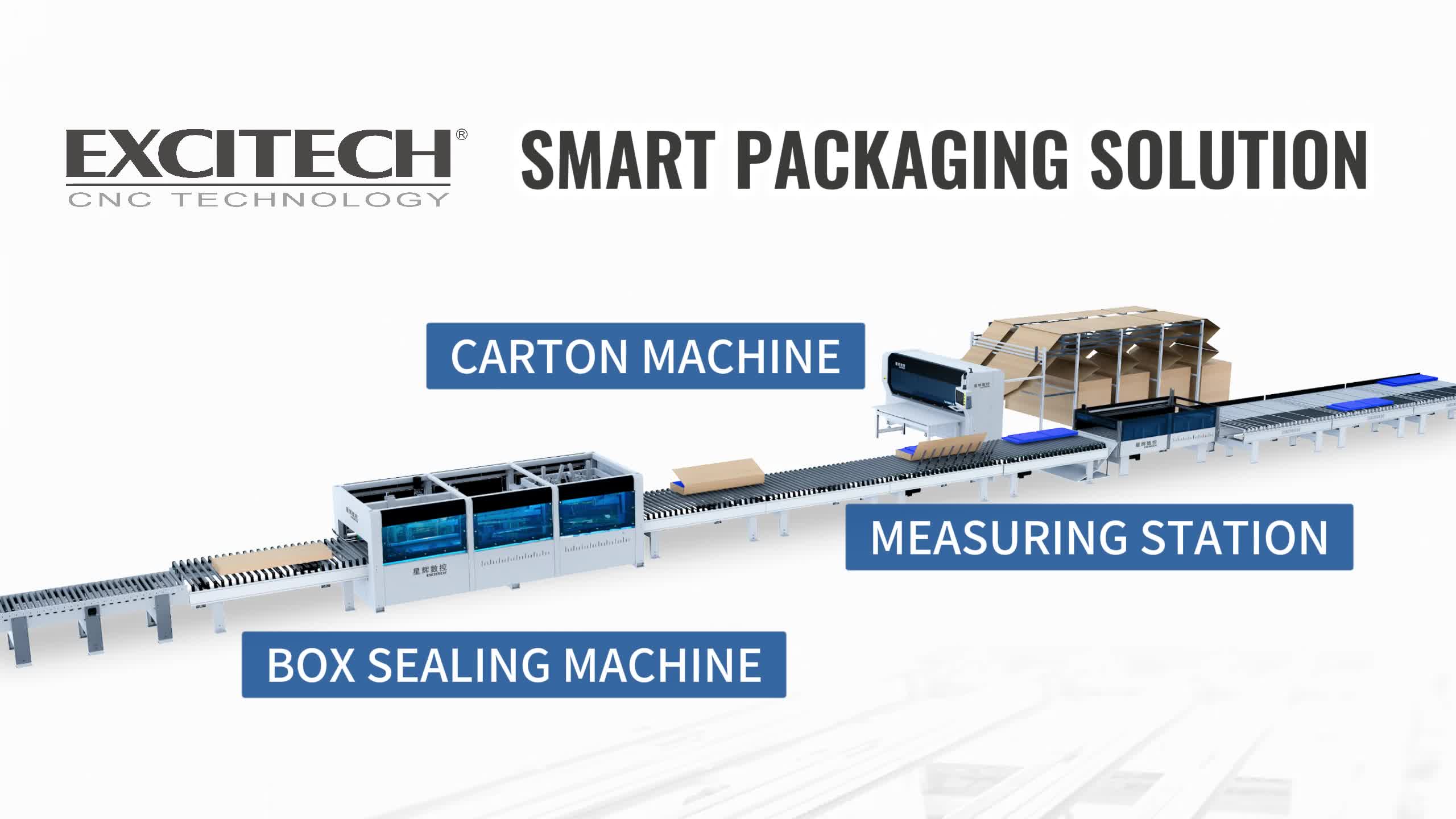 Specifik tillämpning av Excitech kartongmaskin i förpackningsindustrin.